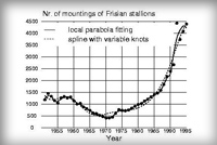 Data approximation