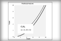 Demonstration of Postscript features