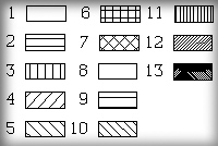 Komplot fill patterns