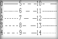 Table of Komplot line styles