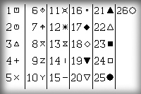 List of 26 marker symbols