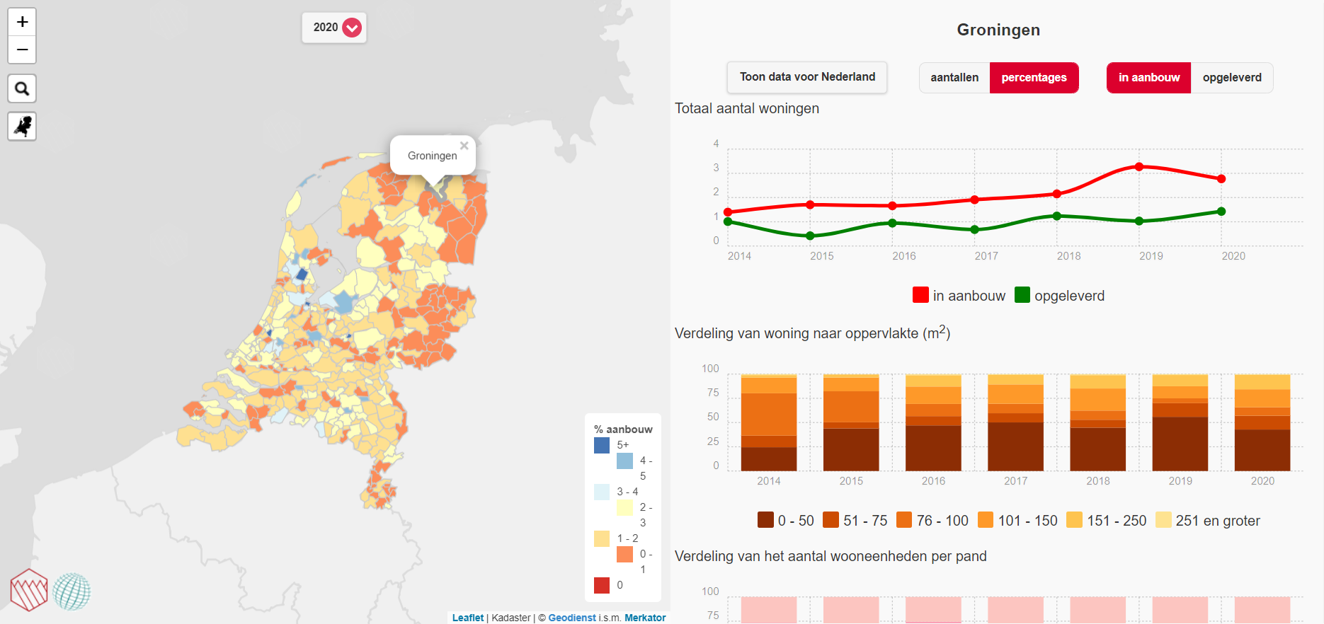 Nieuwbouwmonitor