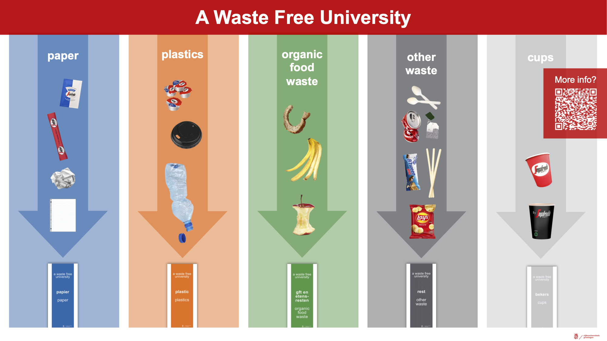 Infogram A Waste Free University