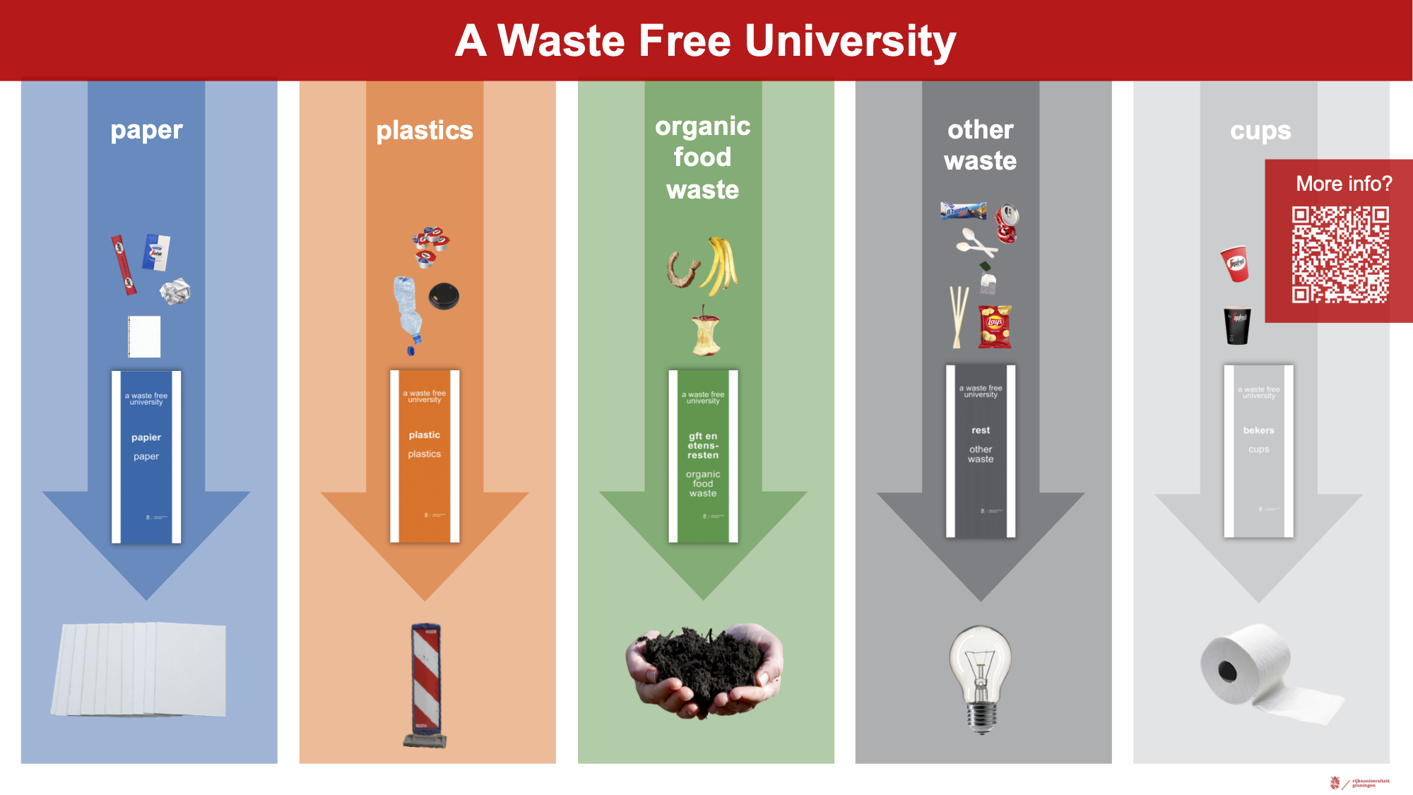 Infogram A Waste Free University 2