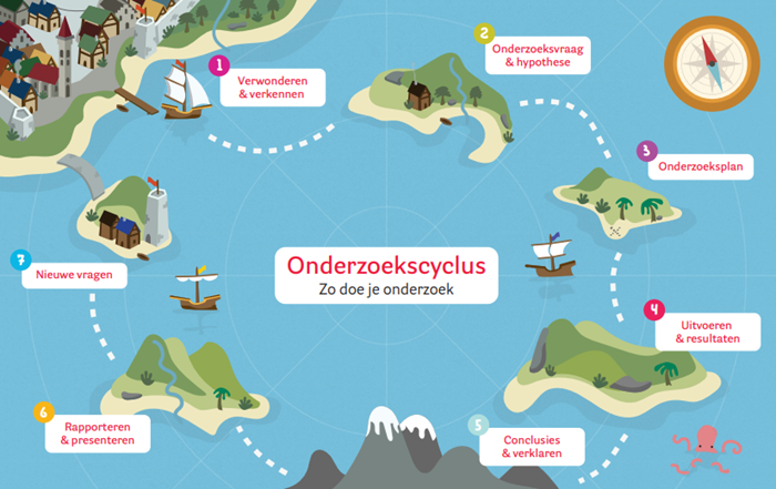 Tijdens de Week van de Wetenschap kun je verschillende webinars volgen, zoals Expeditie Onderzoek
