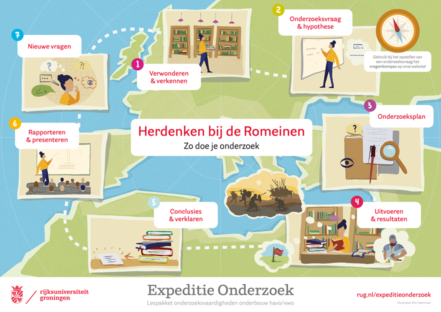 Poster 'Herdenken bij de Romeinen'