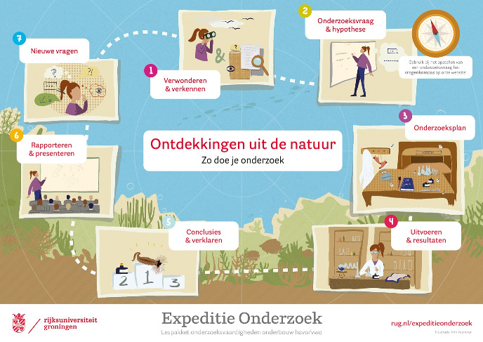 Poster "Ontdekkingen uit de natuur"