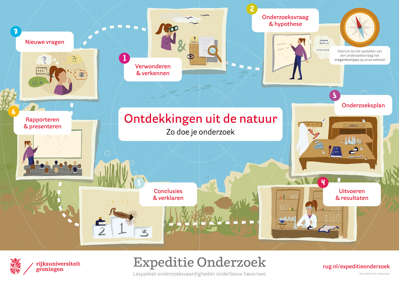 Poster 'Ontdekkingen uit de natuur'