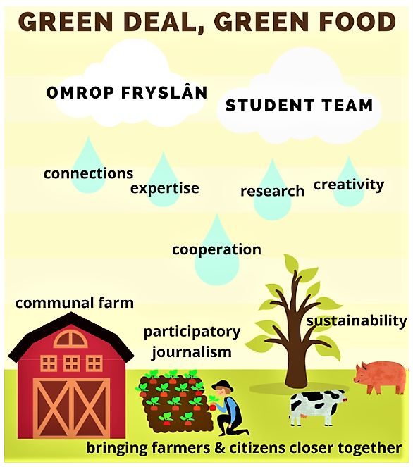 Overview of the project