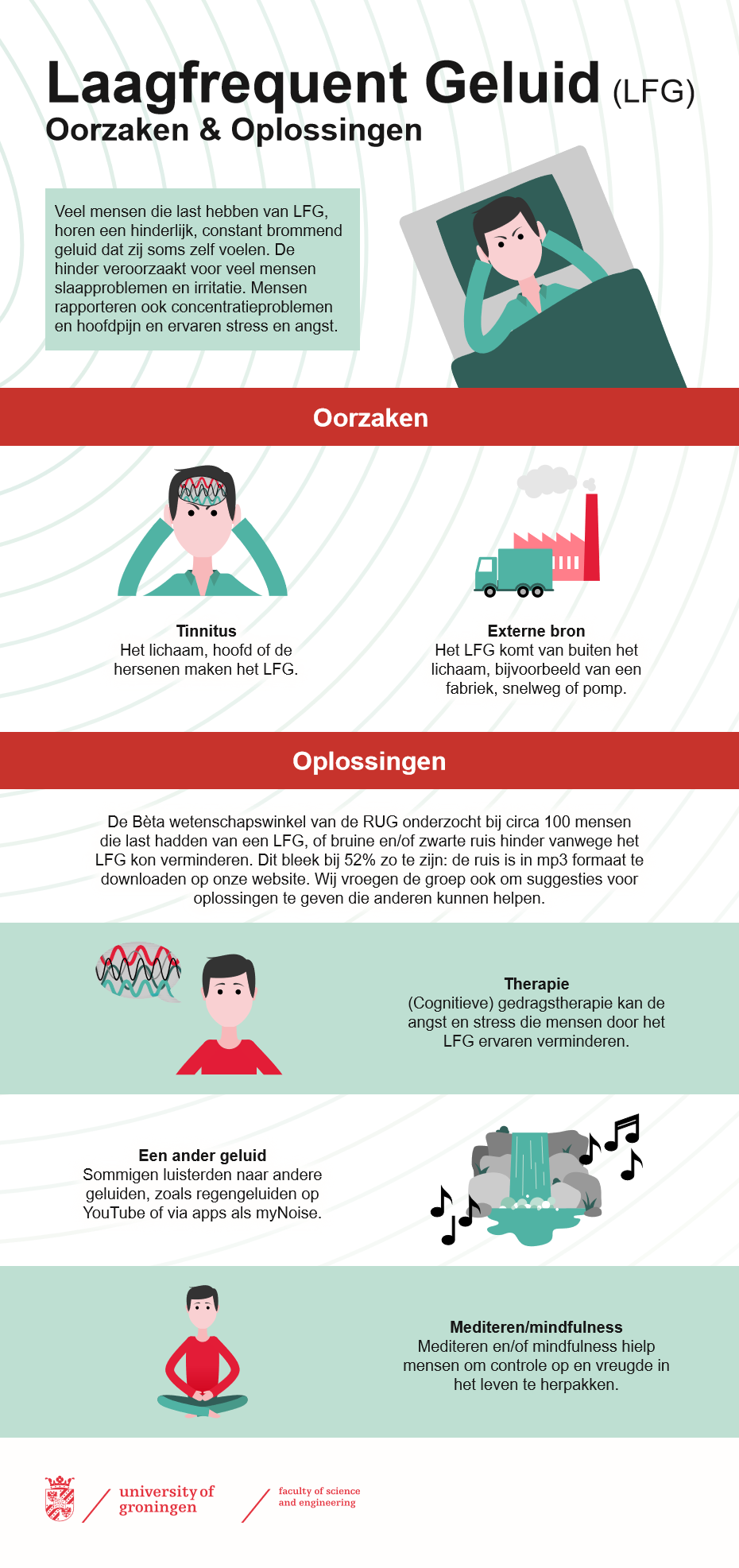 Infographic Laagfrequent geluid