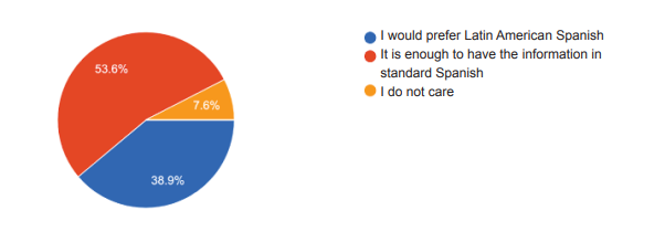 Zou alle officiële informatie rondom immigratie beschikbaar moeten zijn in Latijns-Amerikaans Spaans? Of is het voldoende om de informatie in standaard "castellano" te hebben?