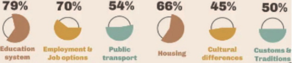 Welke informatie zou je graag beschikbaar willen hebben in het Spaans? Informatie over Nederlandse...