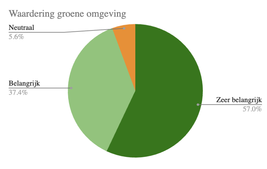 decoratieve afbeelding