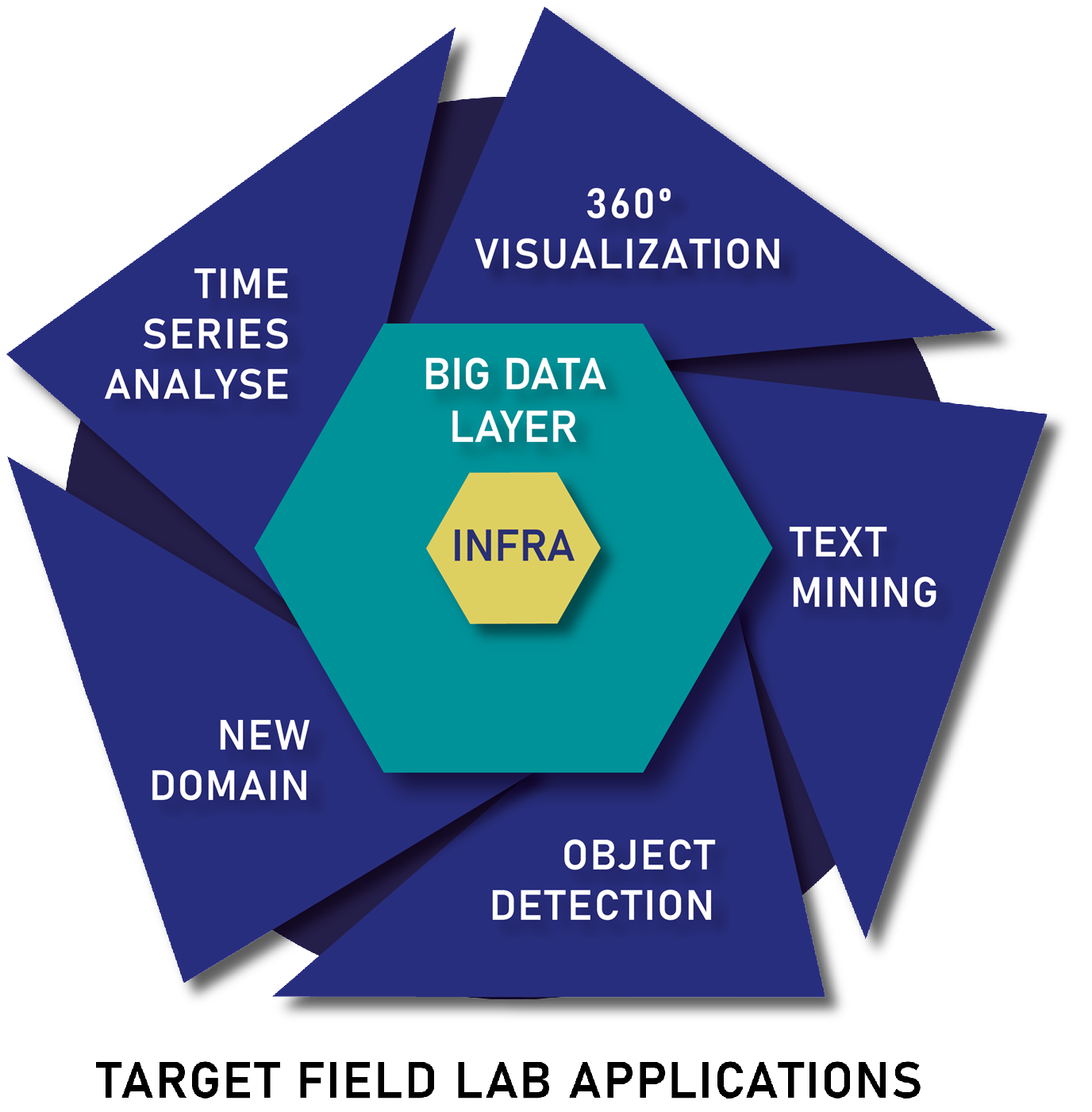 bigdatalayer