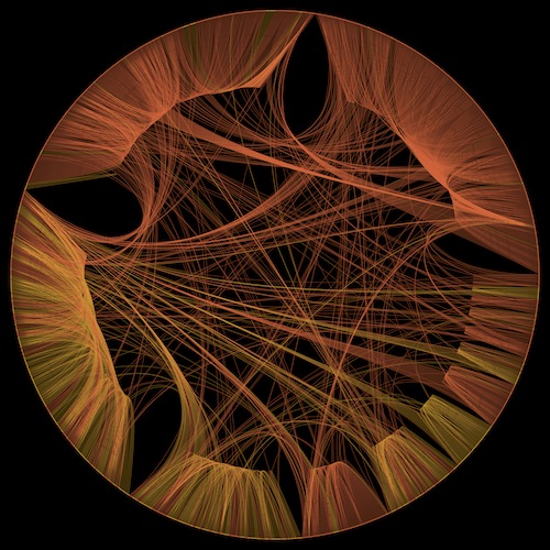 Circular Data Model