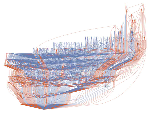 Euclid Data Model