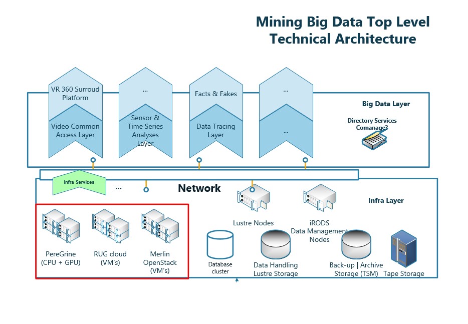 MiningBigData