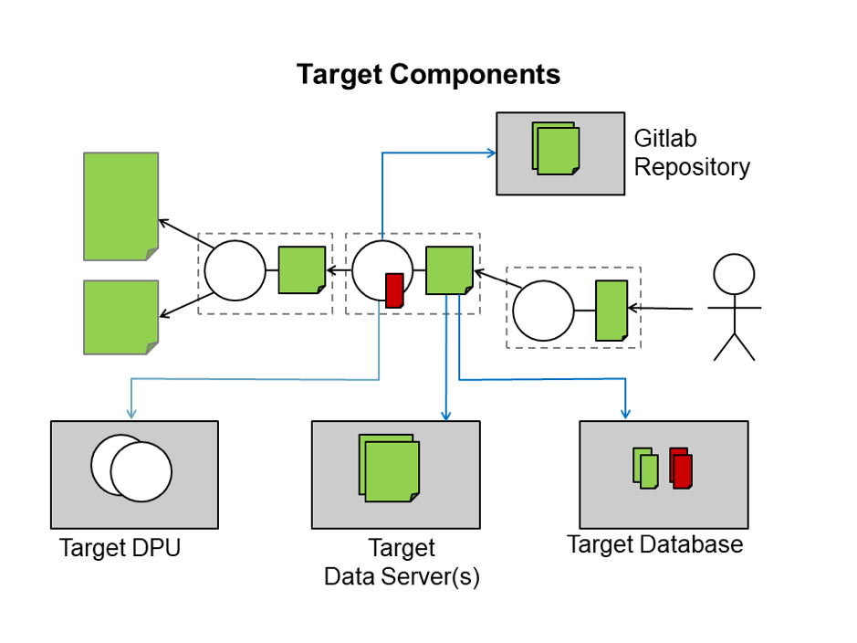 TargetComponents