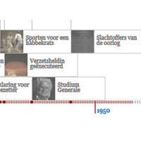 tijdlijn