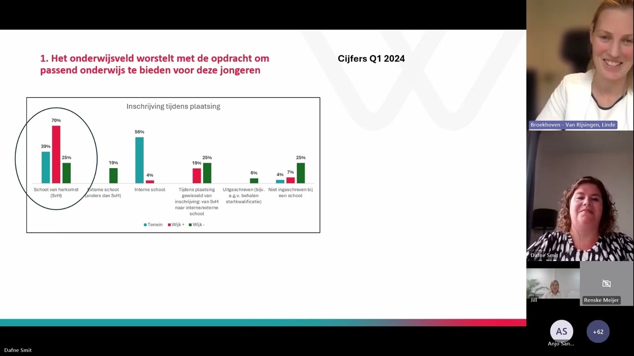 Webinar Onderwijs en de transformatie van de JeugdzorgPlus