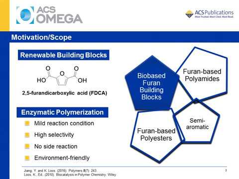 ACS LiveSlides