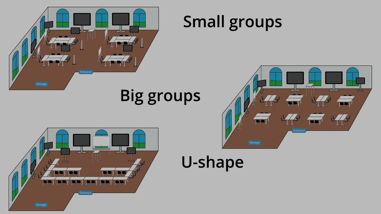 Active Learning Classroom overview