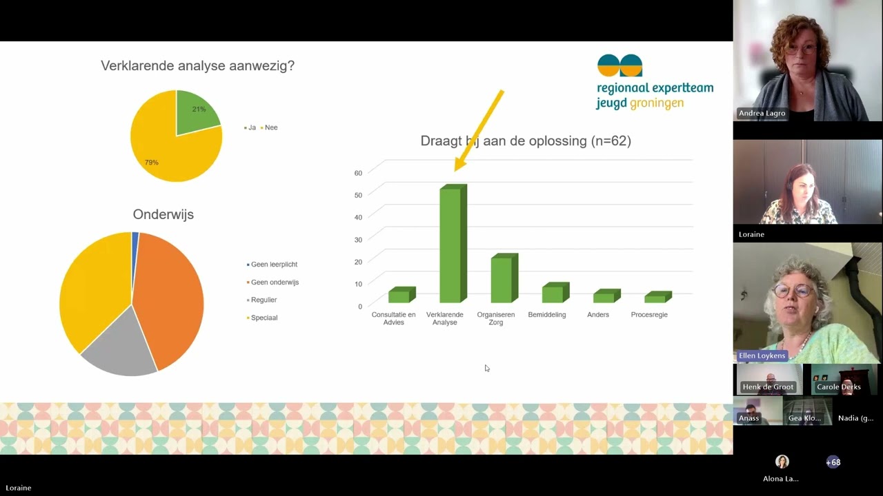 Webinar Loraine Visscher, Andrea Lagro & Ellen Loykens: Zoektocht naar een passende kleinschalige plek