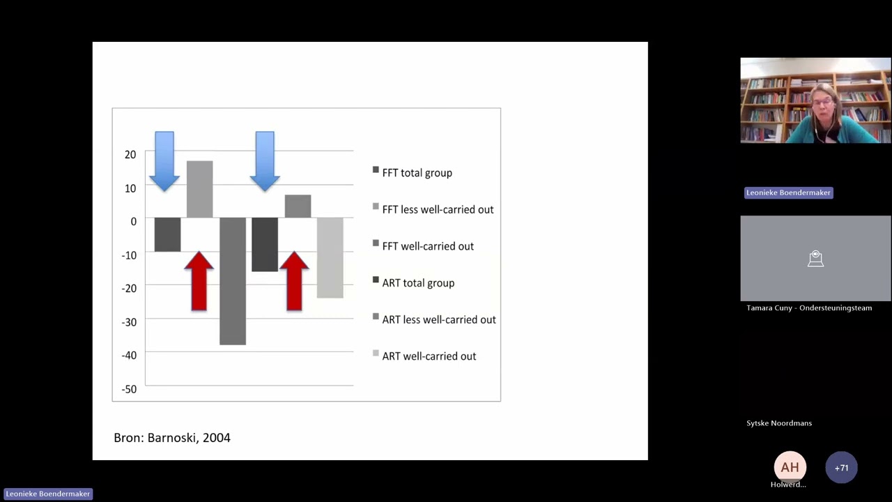 Webinar Leonieke Boendermaker en Elly Voorintholt: Verklarend analyseren (VA) goed implementeren: implementatie en borging van VA in de organisatie en keten