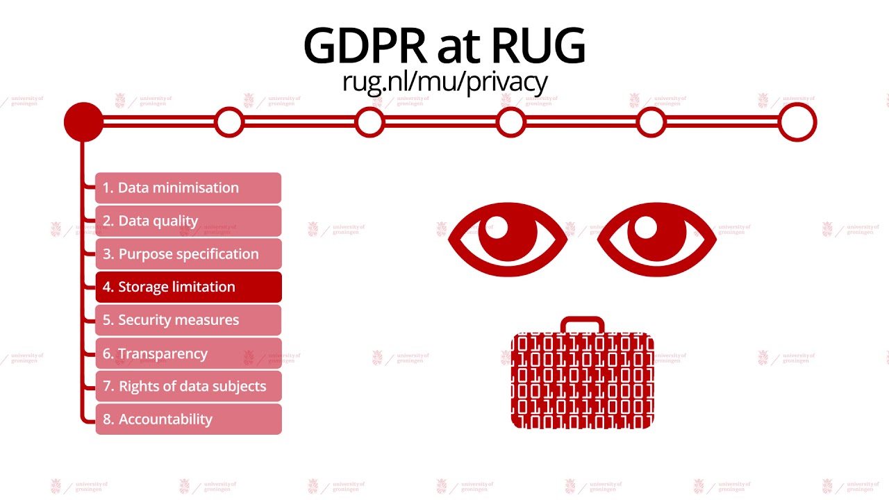GDPR at the UG